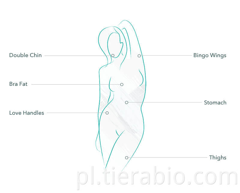 Aqualyx Treatment Areas